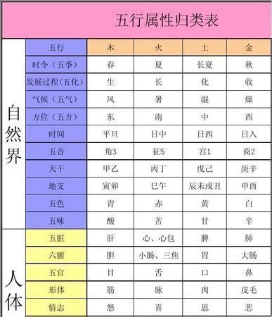 诗 五行|五行属性查询表：诗字五行属什么